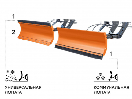 Отвал универсальный для мтз 82.1